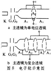 图8 图8