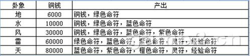 封天战神卦象 封天战神卦象