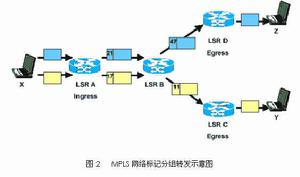 MSTP技术 MSTP技术