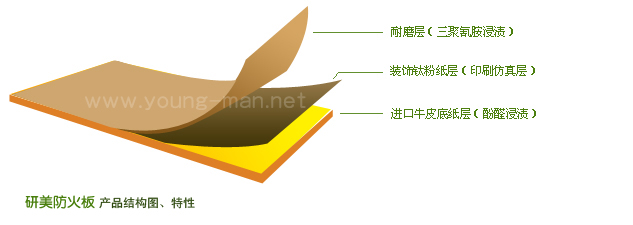 耐火板俗称防火板 耐火板俗称防火板