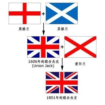 不列颠国旗构成 不列颠国旗构成