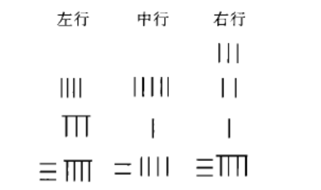 方程术 方程术