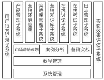 市场行销教学软体结构体系 市场行销教学软体结构体系