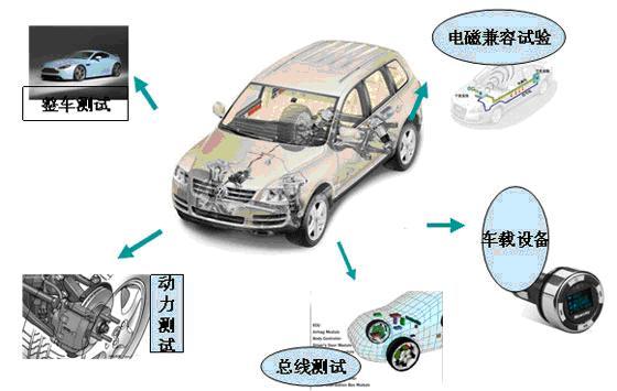 汽车电子 汽车电子
