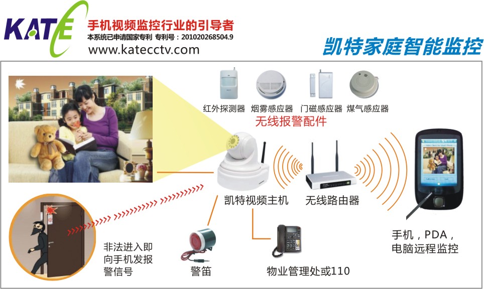 家庭智慧型监控 家庭智慧型监控