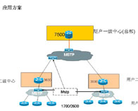 MSTP技术 MSTP技术