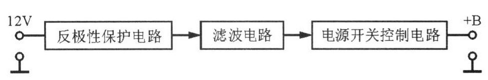 系统电源结构框图 系统电源结构框图
