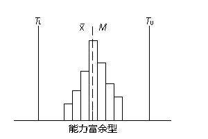 直方图(统计报告图) 直方图(统计报告图)