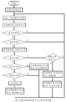 家庭安防主机 家庭安防主机