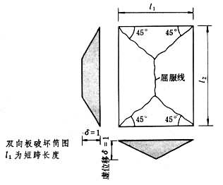 钢筋混凝土板 钢筋混凝土板
