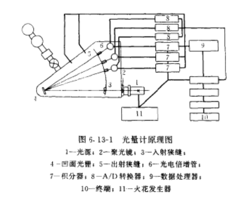 光量计原理图 光量计原理图