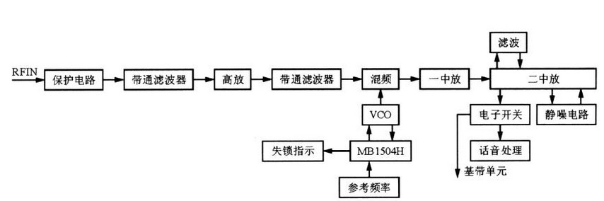 接收机单元原理框图 接收机单元原理框图