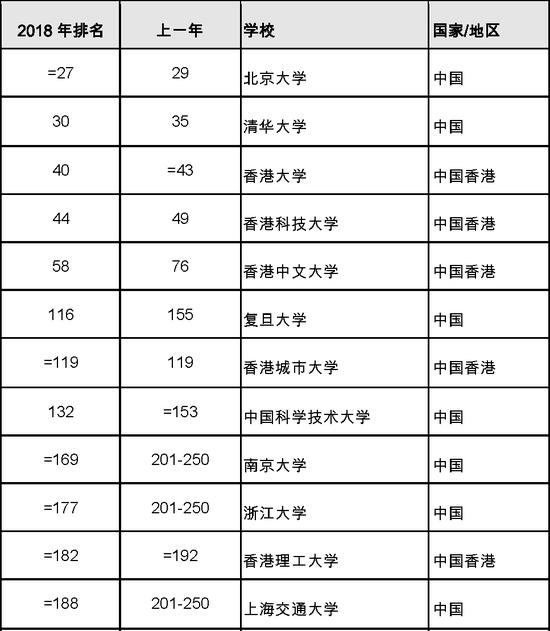 中国主要高校排名情况 中国主要高校排名情况
