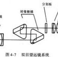 光学系统 光学系统