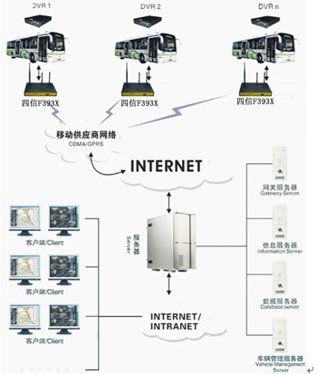 LTE路由器套用拓扑图 LTE路由器套用拓扑图
