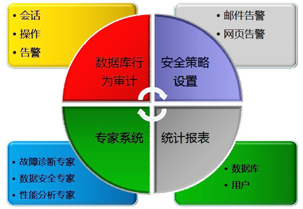 智码资料库安全审计 智码资料库安全审计