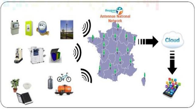NB-IoT NB-IoT