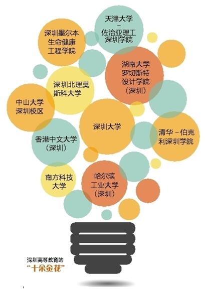 湖南大学 湖南大学