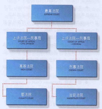 英国法律体系 英国法律体系