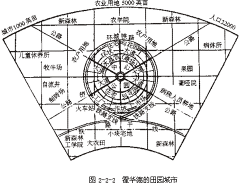 “田园城市”示意 “田园城市”示意