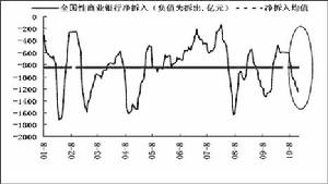 资金量 资金量