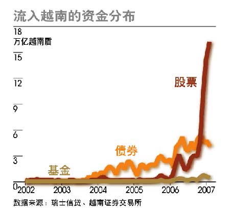 越南金融危机国际热钱流入 越南金融危机国际热钱流入