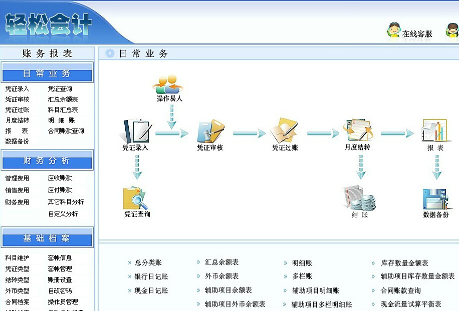 网路财务软体 网路财务软体