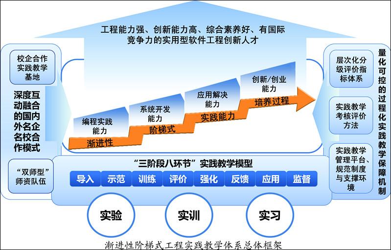 KTOP量化教学体系 KTOP量化教学体系