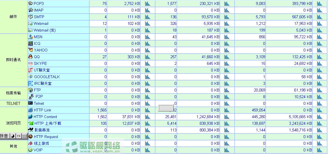 上网行为管理软体 上网行为管理软体