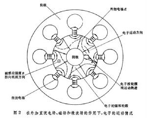 磁控管 磁控管
