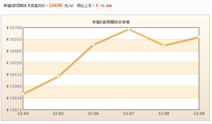 幸福E家四期 幸福E家四期