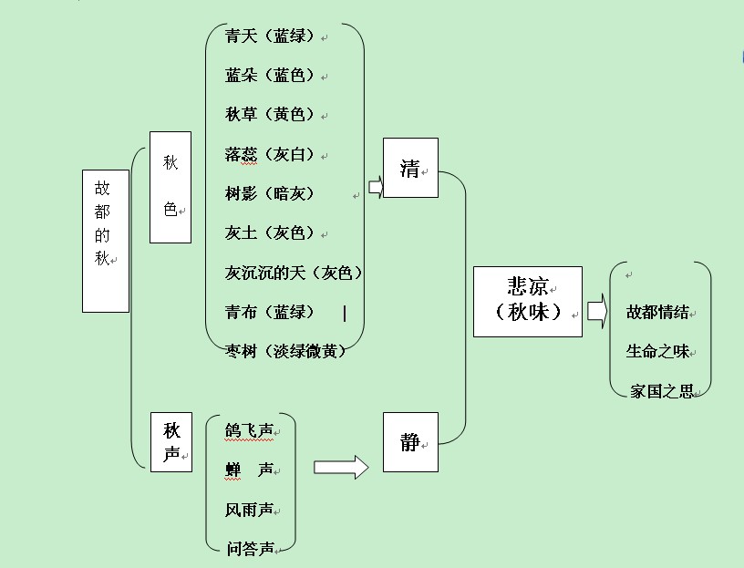 移情描写法 移情描写法