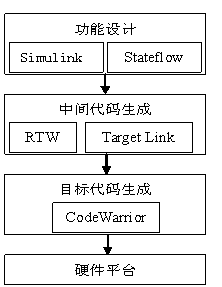 汽车电子 汽车电子