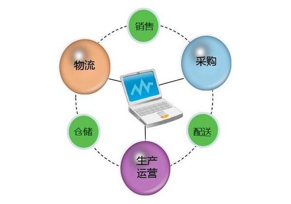 供应链管理柔性 供应链管理柔性