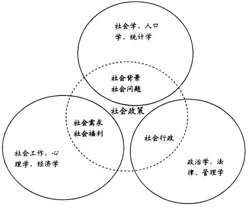 社会政策 社会政策