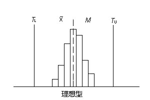 直方图(统计报告图) 直方图(统计报告图)