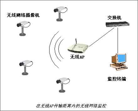无线监控系统 无线监控系统
