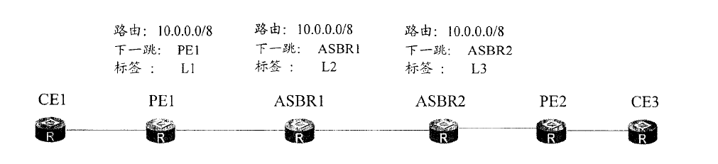 自治系统边界路由器 自治系统边界路由器
