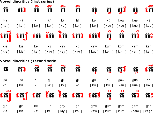高棉语元音字母 高棉语元音字母