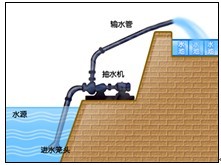 C #学习手册 C #学习手册