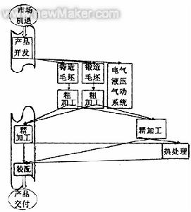敏捷供应链 敏捷供应链