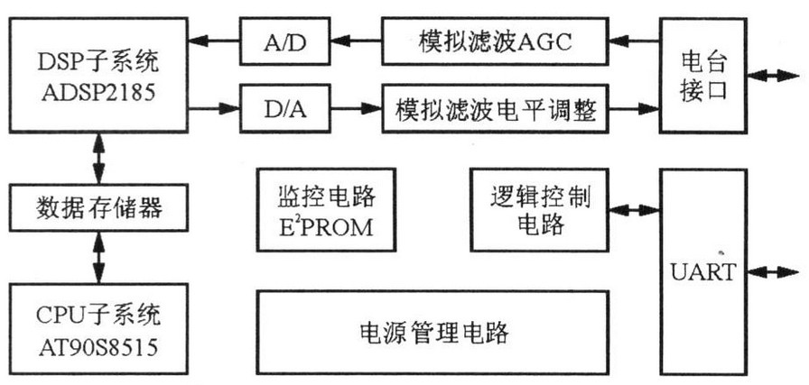 基带单元原理框图 基带单元原理框图