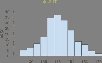 直方图 直方图