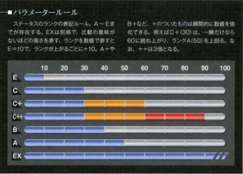 从者数据资料 从者数据资料