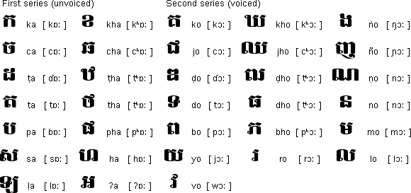 高棉语辅音字母表 高棉语辅音字母表