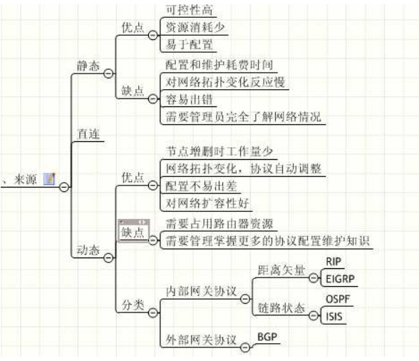 路由来源 路由来源