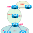 ASBR ASBR