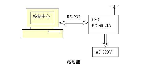 CFDA无线自组网 CFDA无线自组网
