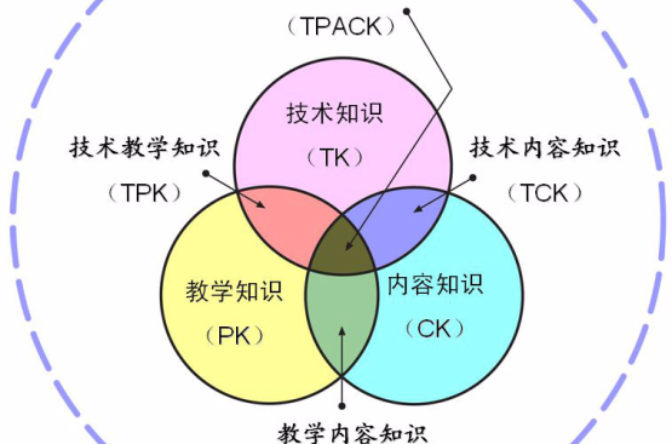 TPACK TPACK