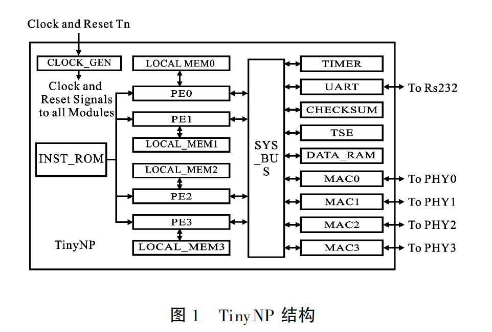 TinyNP 结构 TinyNP 结构